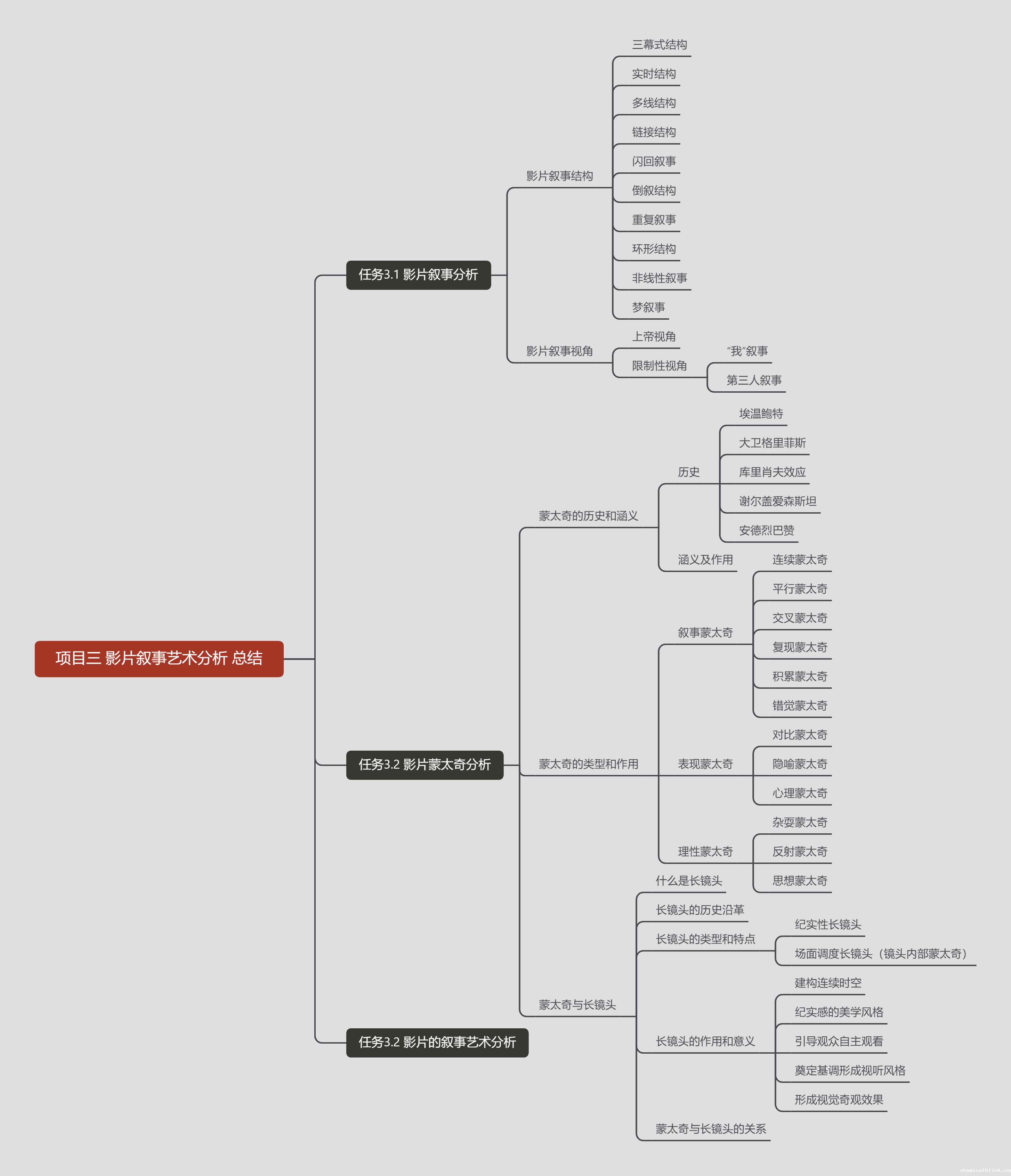 项目三 影片叙事艺术分析 总结(1).png